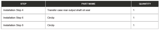 Transfer Case Front Output Shaft Bearing